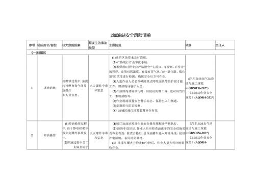 加油站企业安全风险辨识分级管控清单模板.docx