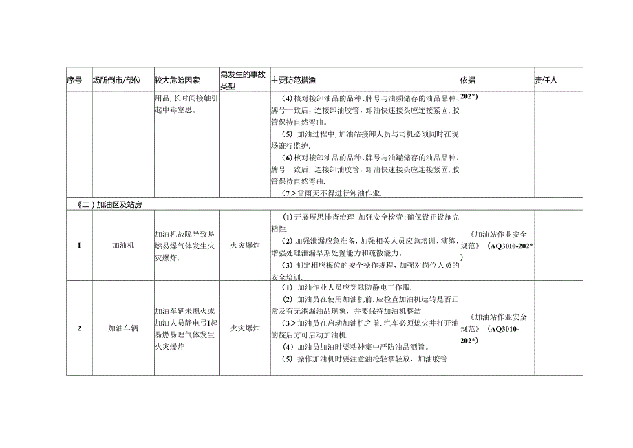 加油站企业安全风险辨识分级管控清单模板.docx_第2页