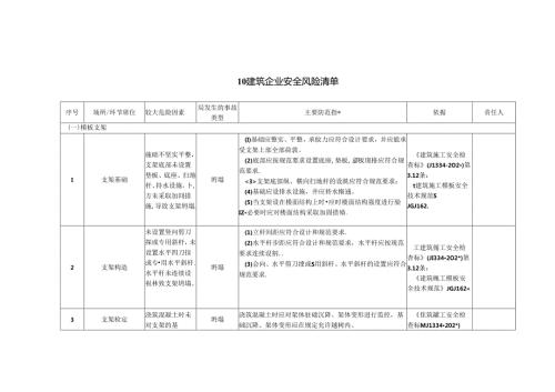 建筑施工企业安全风险辨识分级管控清单模板.docx