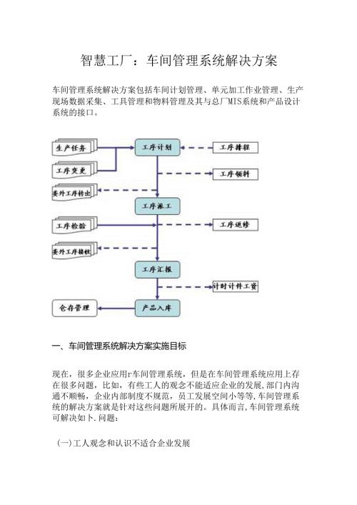 智慧工厂：车间管理系统解决方案.docx