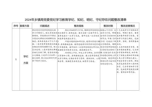 乡镇局党委领导班子2024年党纪学习教育学纪、知纪、明纪、守纪存在问题整改清单台账.docx