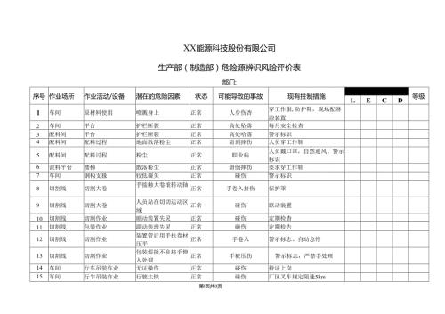 XX能源科技股份有限公司生产部（制造部）危险源辨识风险评价表（2024年）.docx