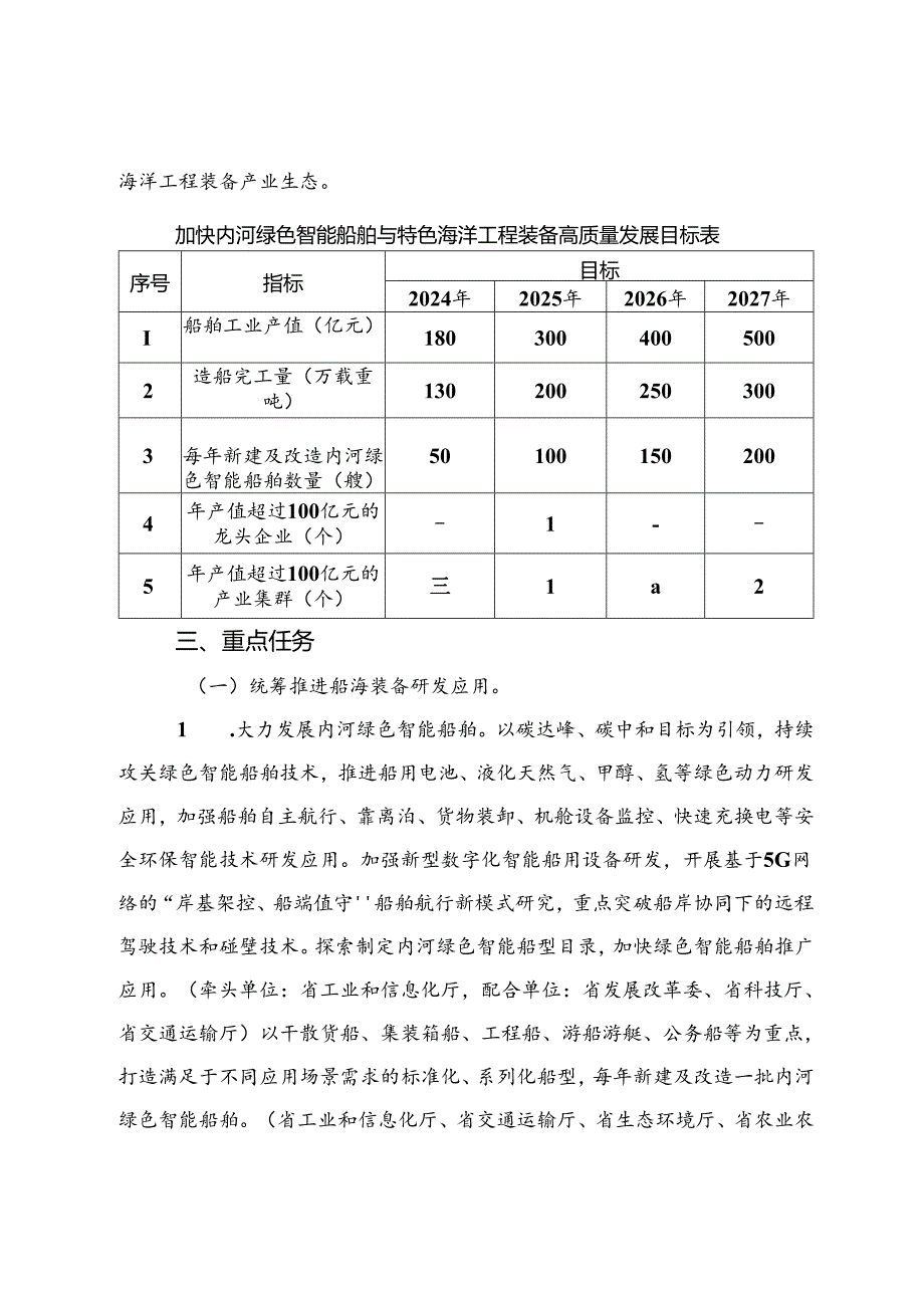 安徽省加快内河绿色智能船舶与特色海洋工程装备高质量发展实施方案（20242027年）.docx_第2页