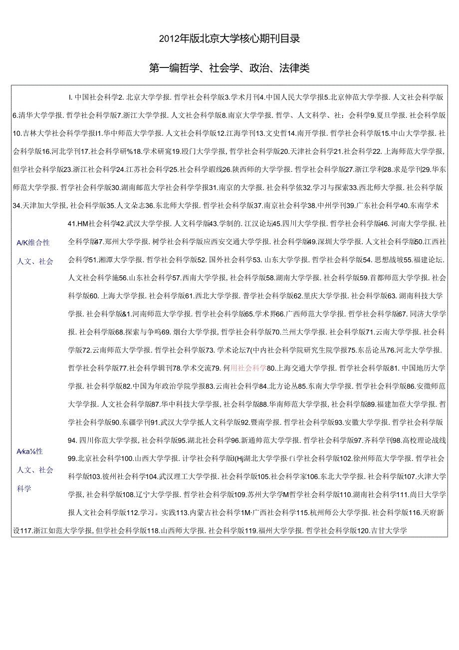 中文核心期刊要目总览(版).docx_第1页