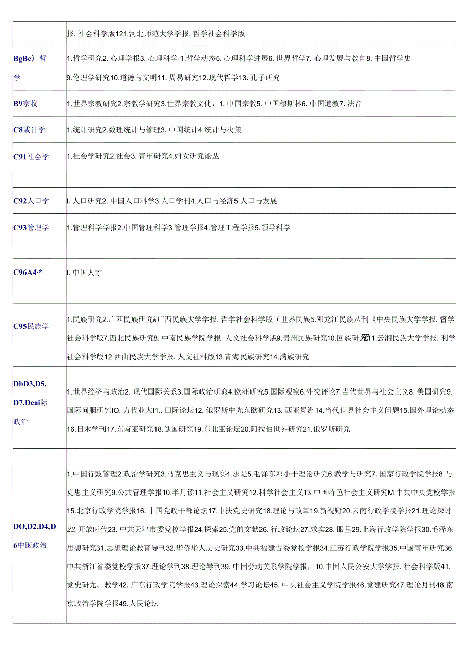 中文核心期刊要目总览(版).docx_第2页