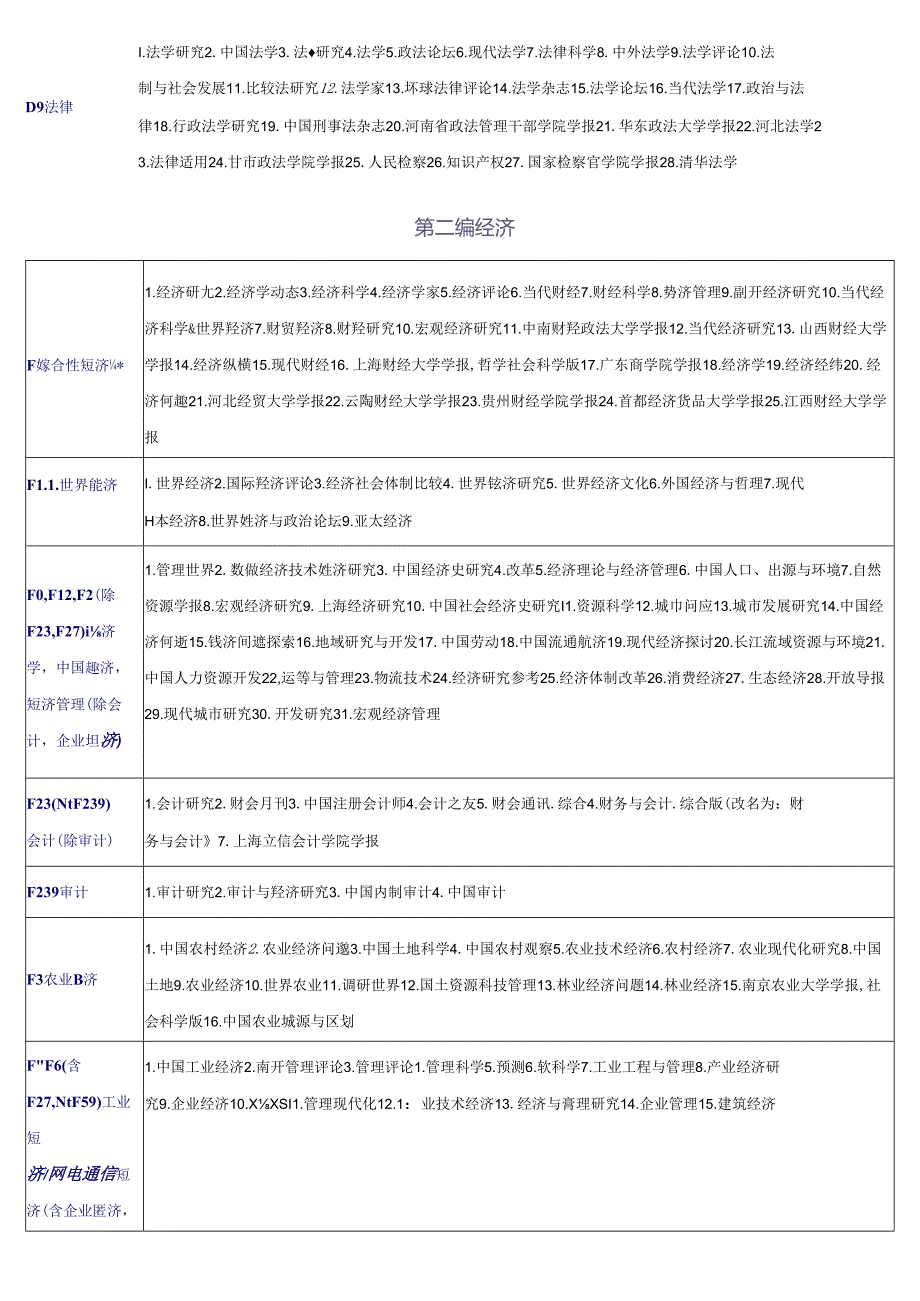 中文核心期刊要目总览(版).docx_第3页