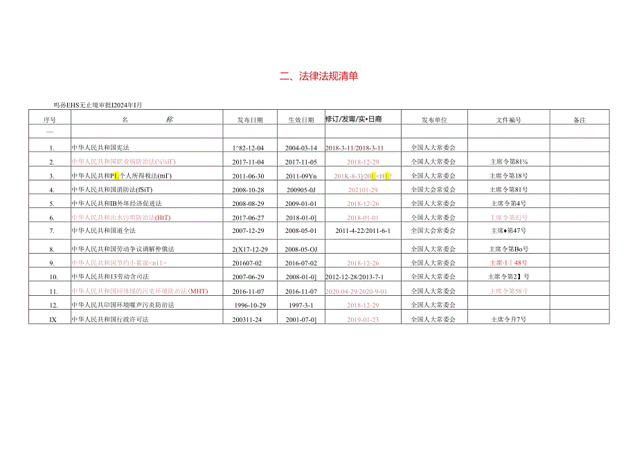 【清单】已更新：安全生产法律法规清单（2024年6月版）.docx_第3页
