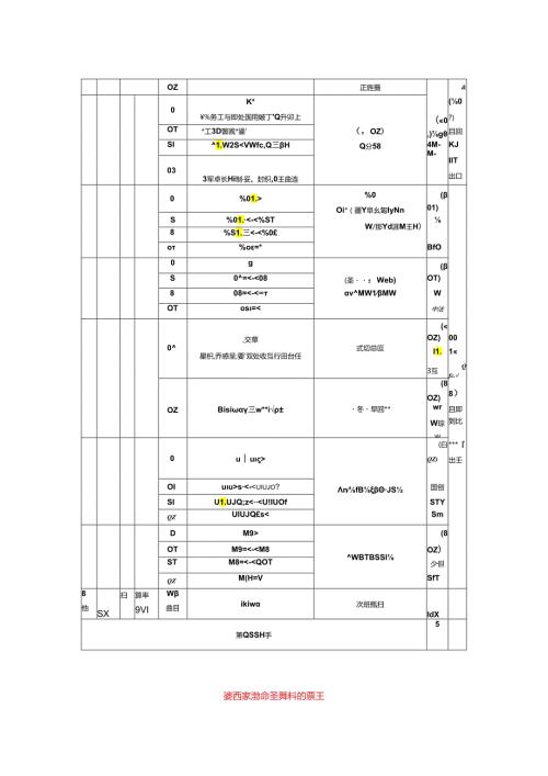 主播助理岗位绩效考核指标表.docx
