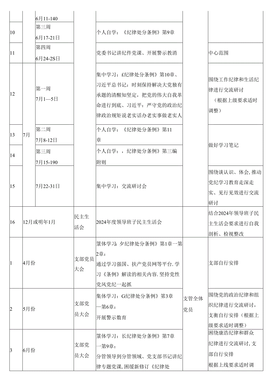 党纪学习教育计划表（含XX党委、党支部、主题党日、个人自学）.docx_第2页