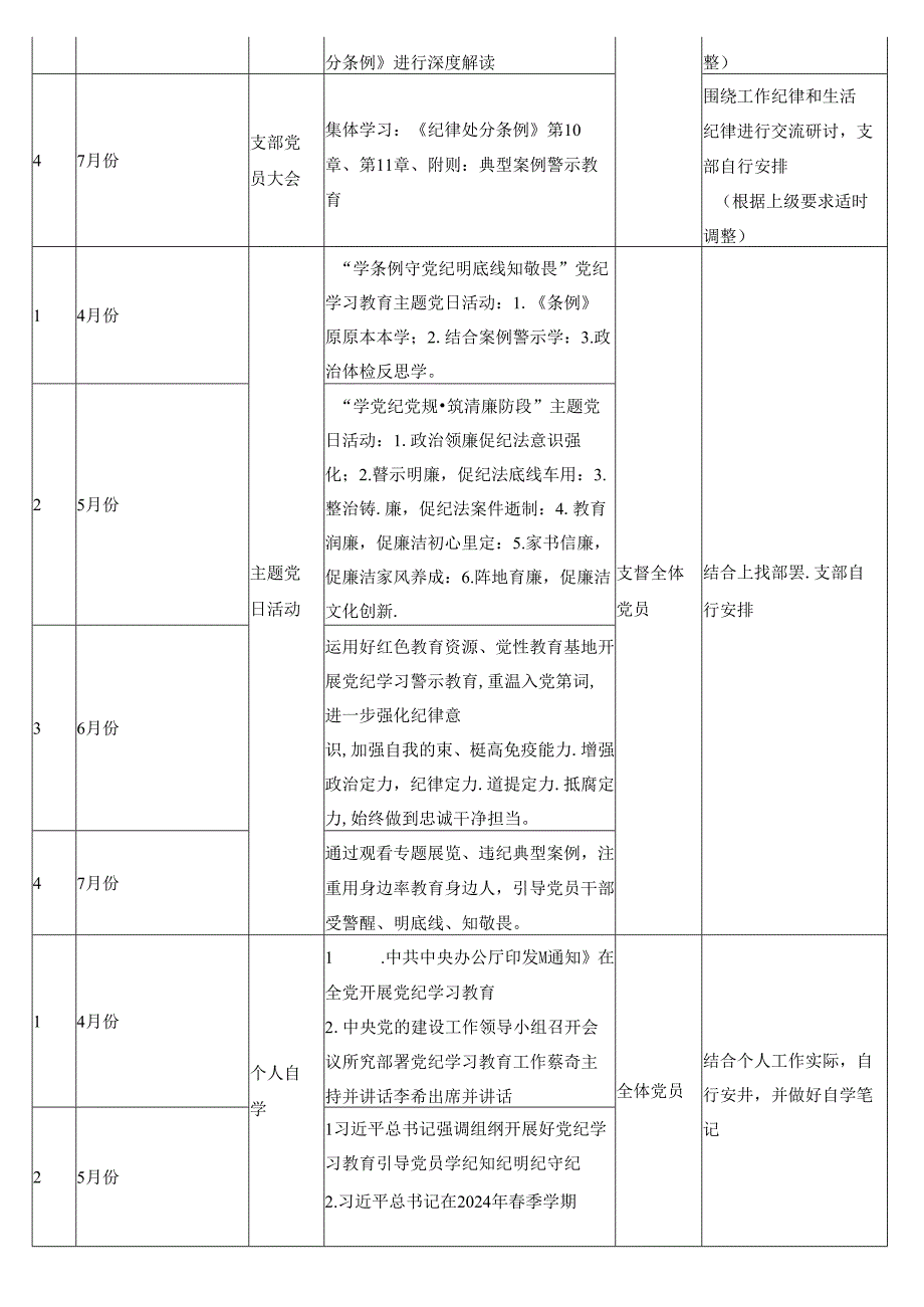 党纪学习教育计划表（含XX党委、党支部、主题党日、个人自学）.docx_第3页