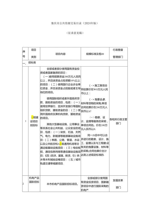 重庆市公共资源交易目录（2024年版）.docx
