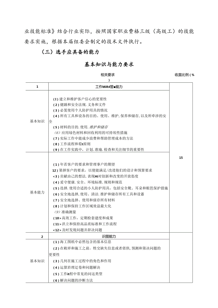 第一全国住房城乡建设行业职业技能大赛安徽省选拔赛砌筑工技术文件、理论题库.docx_第3页
