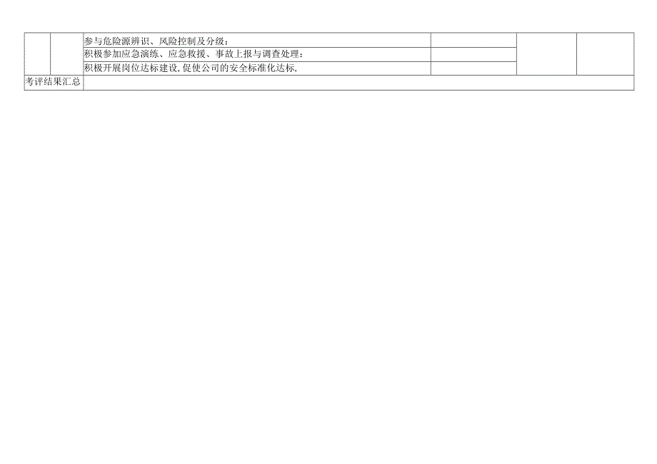 XX先进制造技术产业有限公司安全标准化系统实施考评表（2024年）.docx_第3页