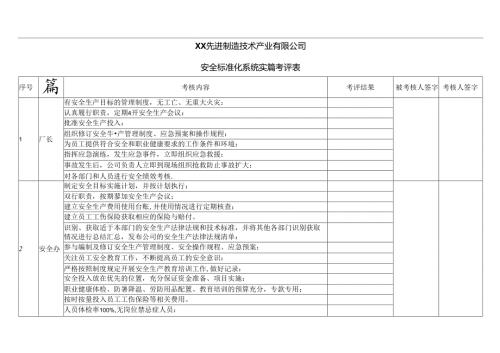XX先进制造技术产业有限公司安全标准化系统实施考评表（2024年）.docx