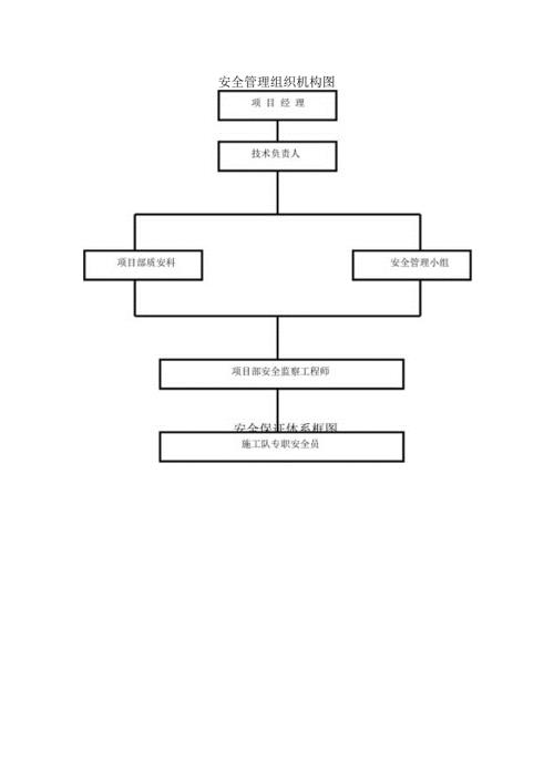 安全管理组织机构图.docx