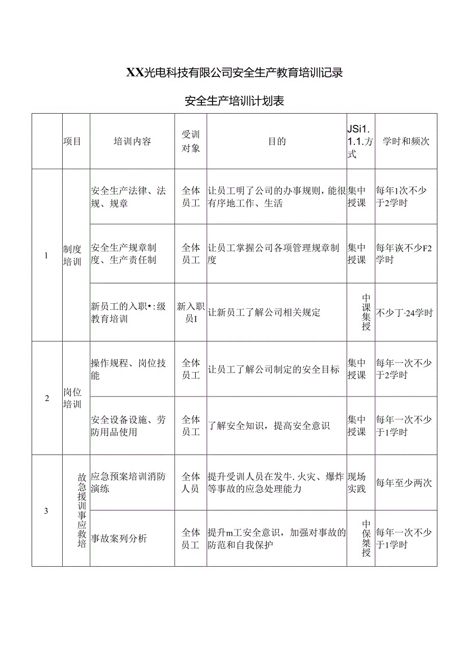 XX光电科技有限公司安全生产教育培训记录（2024年）.docx_第1页