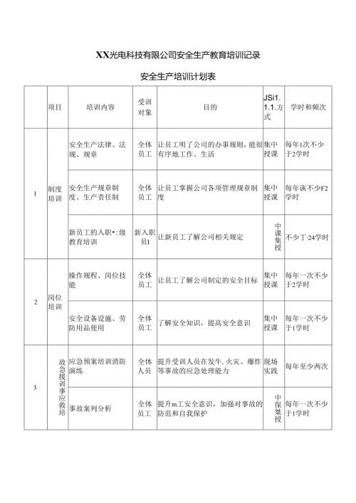 XX光电科技有限公司安全生产教育培训记录（2024年）.docx