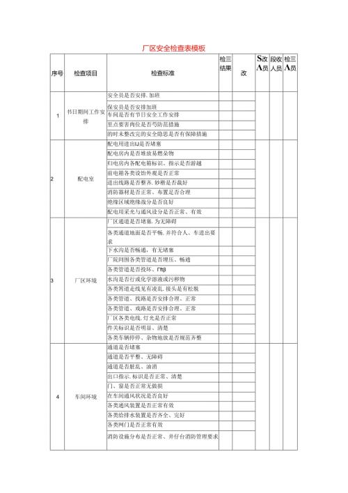 厂区安全检查表模板.docx