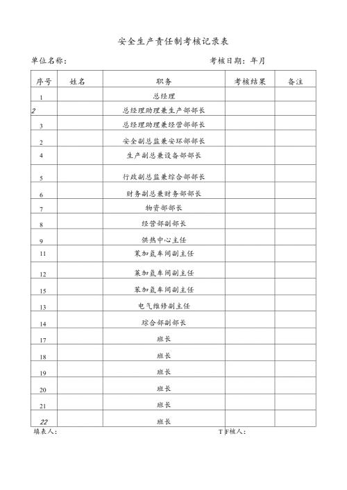 安全生产责任制考核记录表.docx