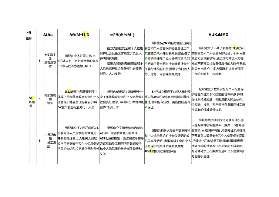 数据安全和个人保护社会责任评价方法、信息保护社会责任实践案例、报告模板.docx_第3页