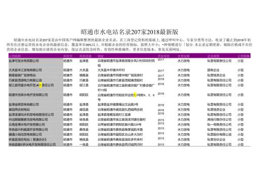 昭通市水电站名录207家.docx
