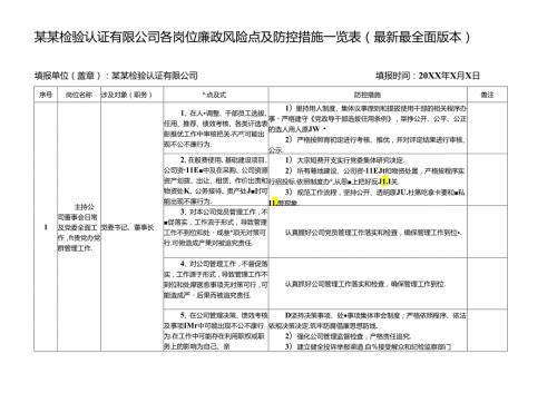 某某检验认证有限公司各岗位廉政风险点及防控措施一览表（最新最全面版本）.docx