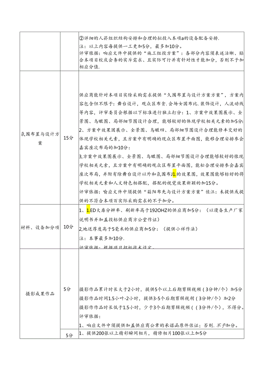 XX科技职业学院XX周年校庆会务服务采购项目评分办法（2024年）.docx_第2页