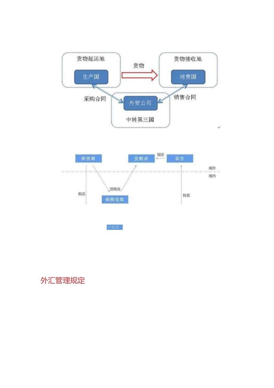 记账实操转口贸易的财务处理.docx_第2页