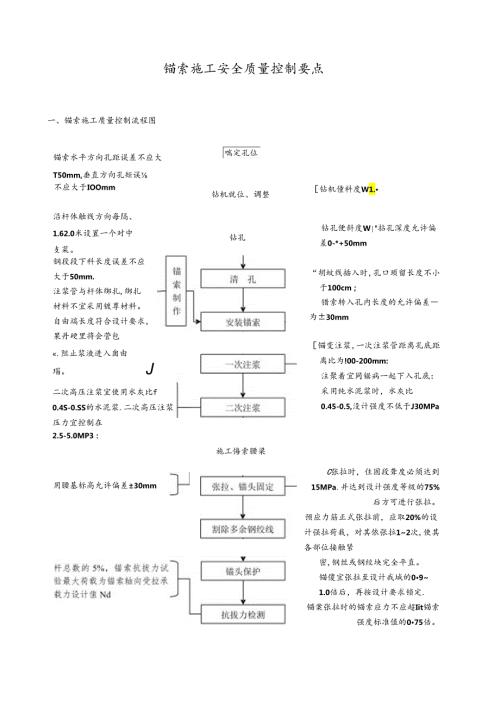 锚索施工安全质量控制要点.docx