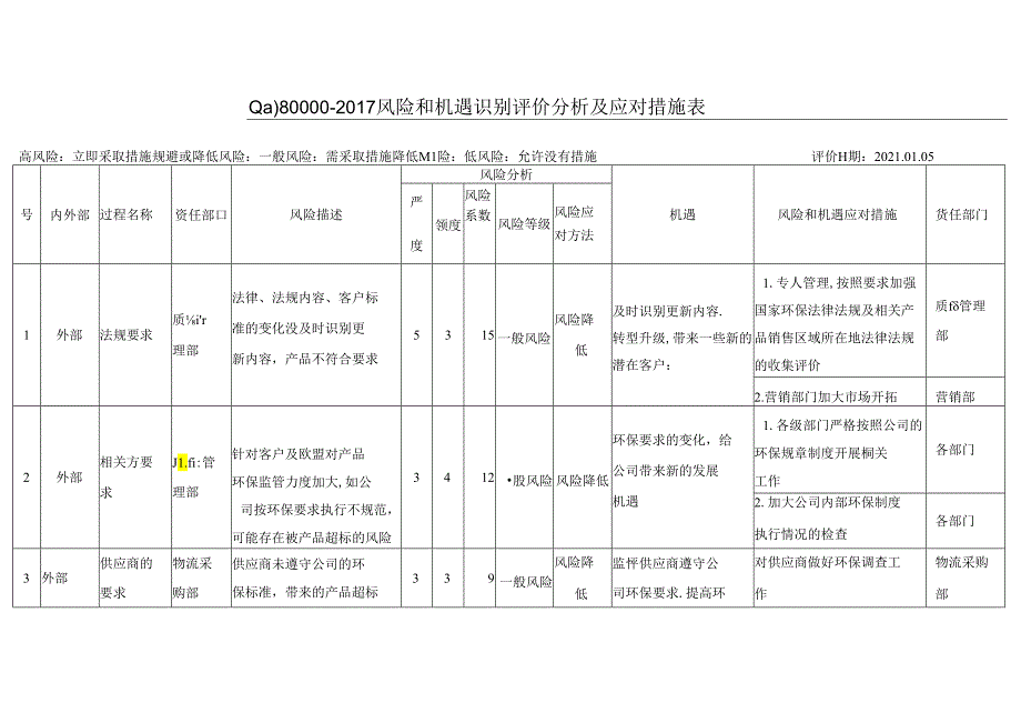 QC080000风险和机遇识别评价分析及应对措施表.docx_第1页