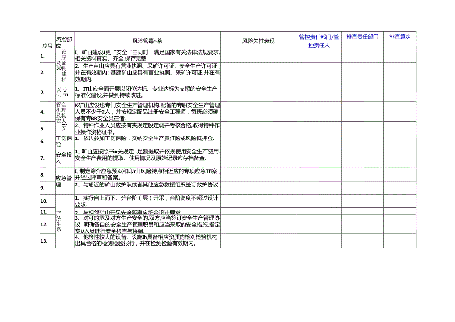 灰岩矿山企业（安全科每旬）隐患排查清单.docx_第2页