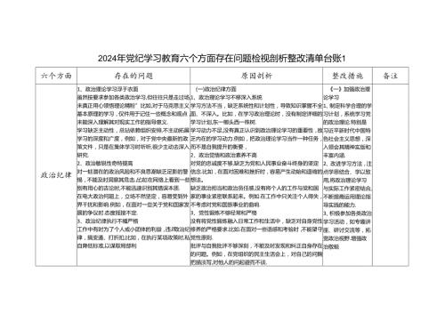 党纪学习教育六大纪律工作纪律等六个方面个人存在问题检视剖析整改清单台账2份.docx