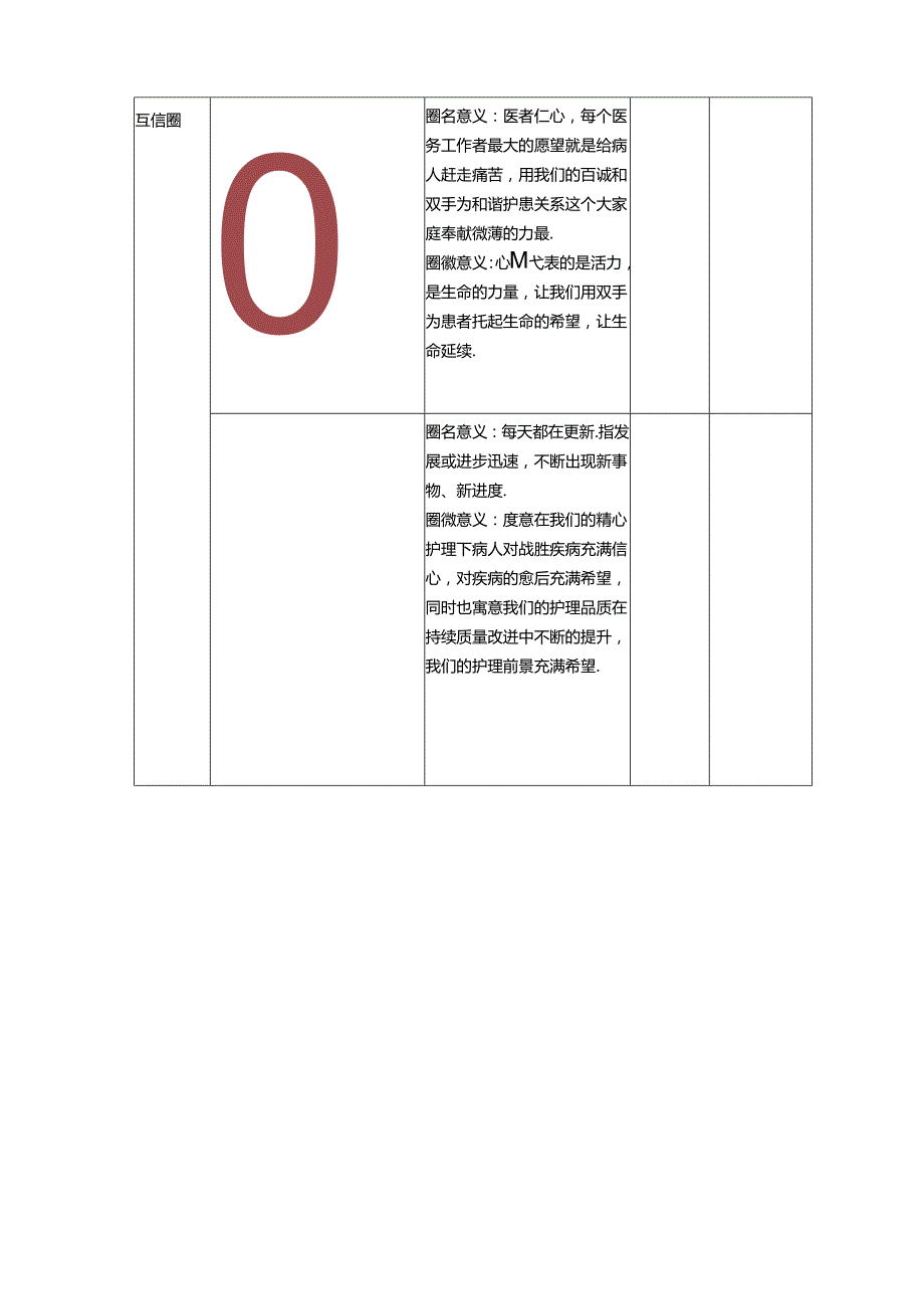 品管圈圈徽及圈名选定.docx_第2页