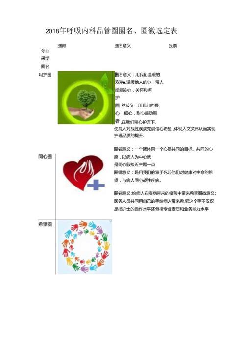 品管圈圈徽及圈名选定.docx