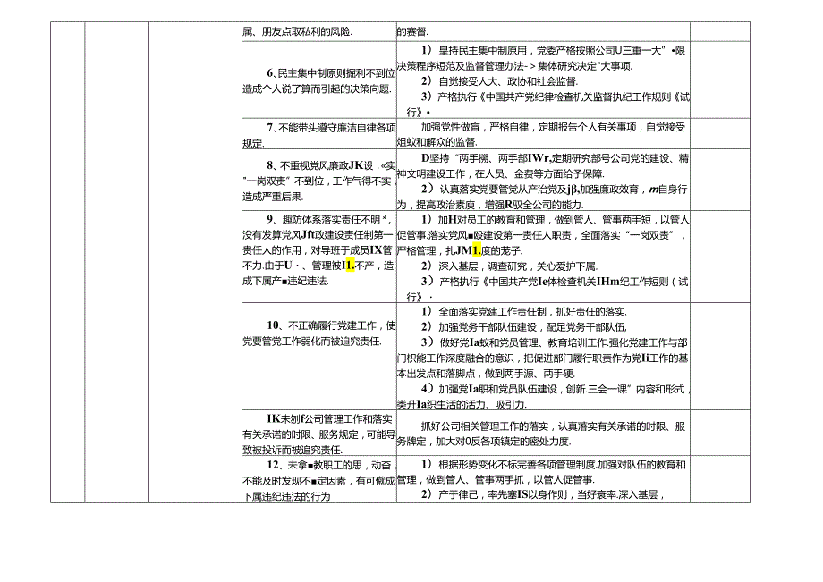 某某电力股份有限公司各岗位廉政风险点及防控措施一览表（最新最全面版本）.docx_第2页