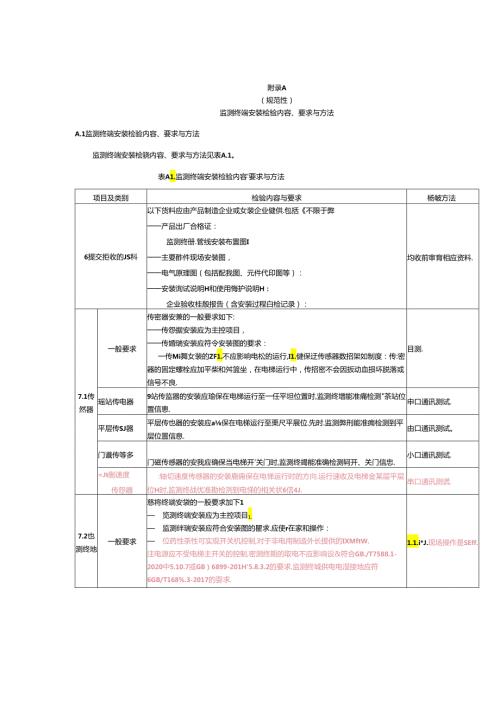电梯运行安全监测终端安装检验内容、要求与方法、验收报告.docx