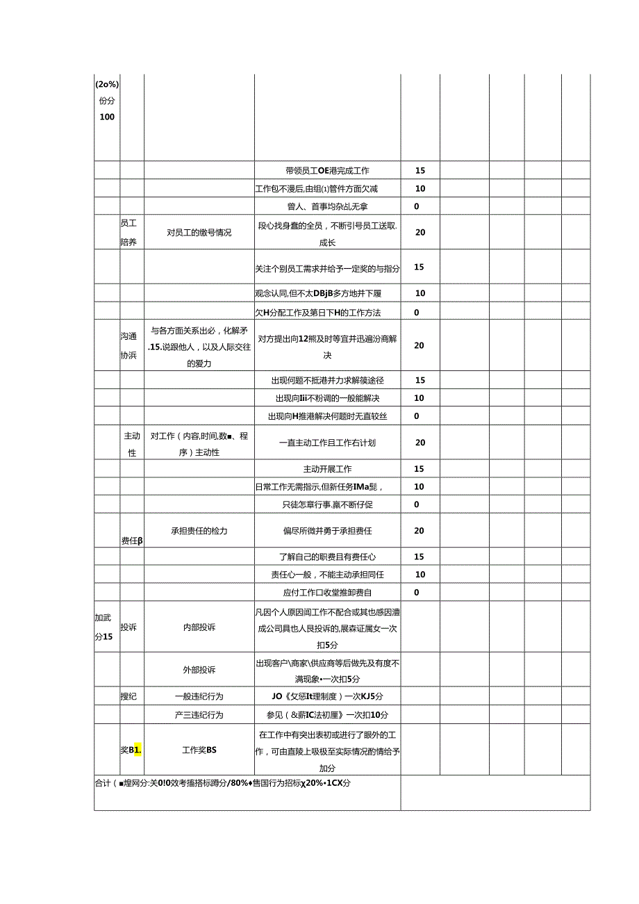 直播运营经理绩效考核指标表.docx_第3页