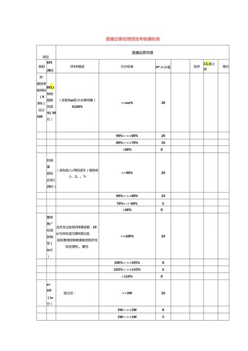直播运营经理绩效考核指标表.docx