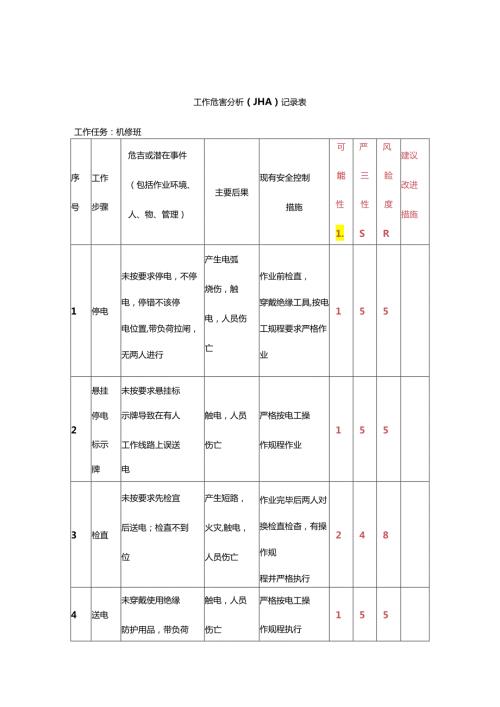 机修班组岗位分析评价记录表.docx