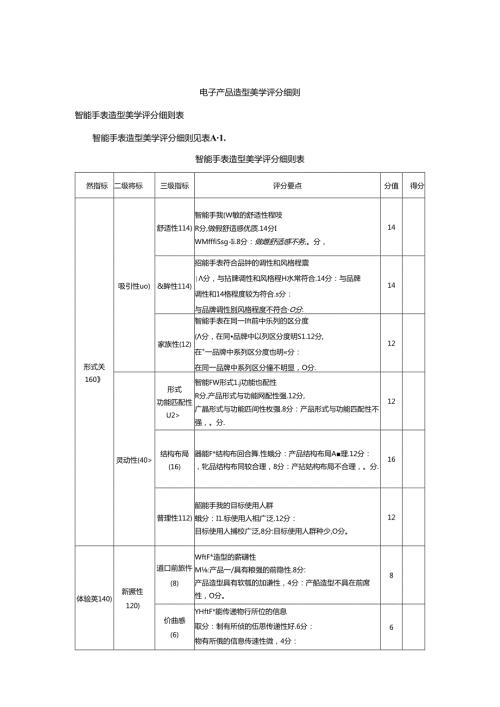 电子产品造型美学评分细则.docx