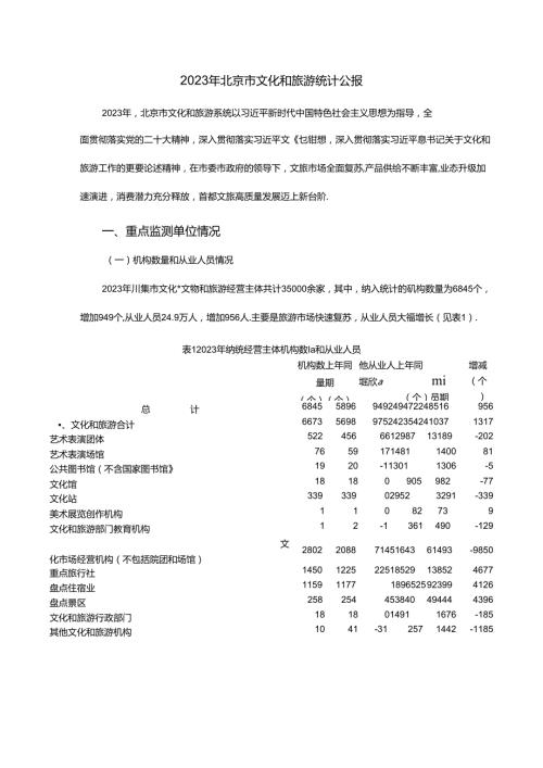 2023年北京市文化和旅游统计公报.docx
