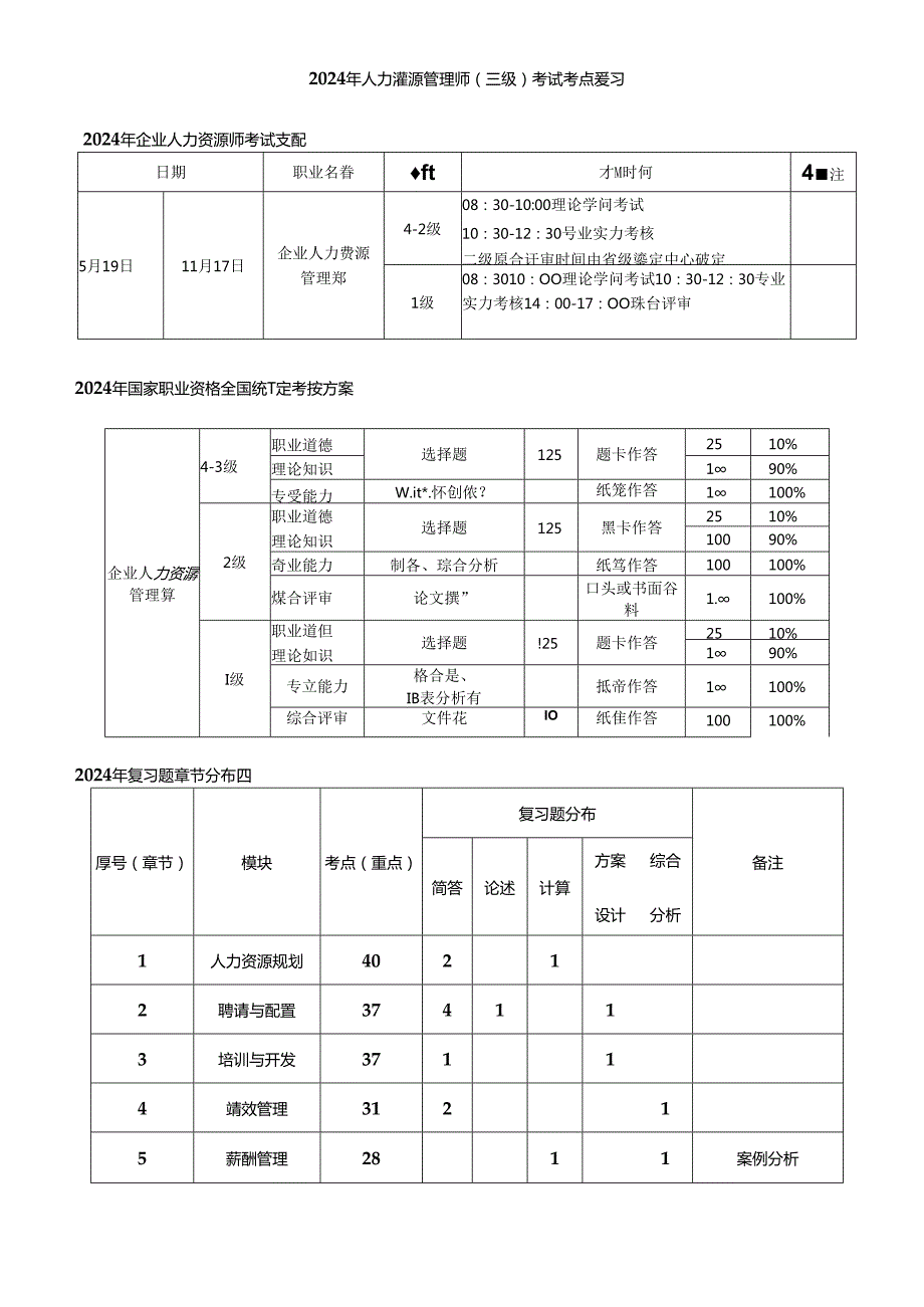 2024年人力资源管理师(三级)考试重点内容复习.docx_第1页