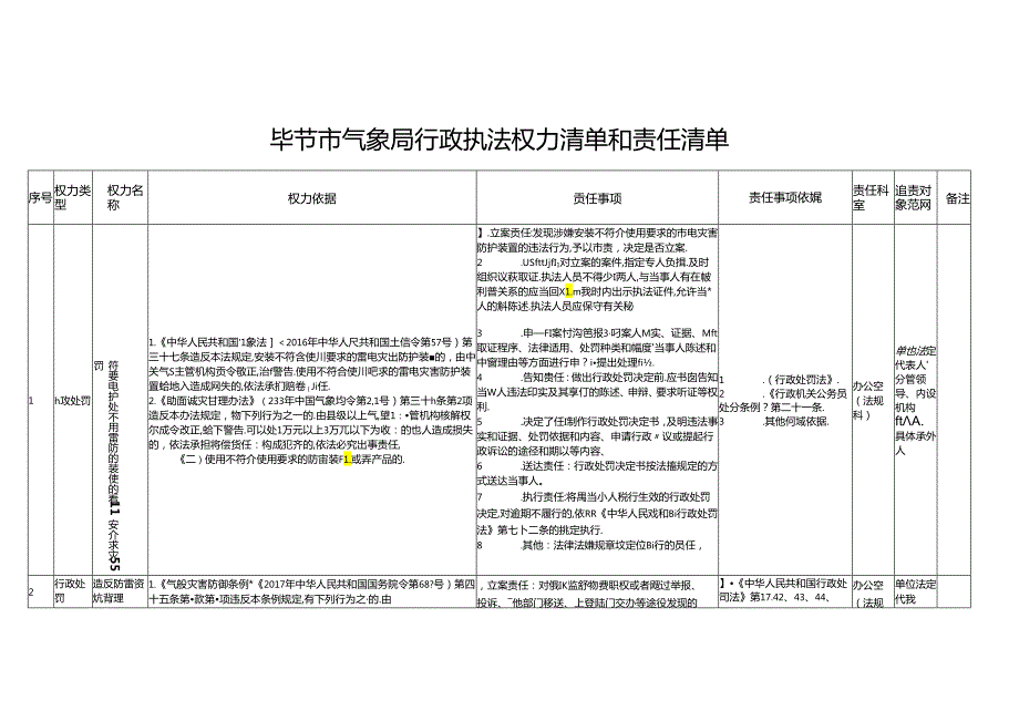 贵州省发展和改革委员会权力清单和责任清单目录.docx_第1页