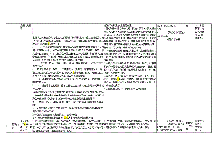 贵州省发展和改革委员会权力清单和责任清单目录.docx_第2页