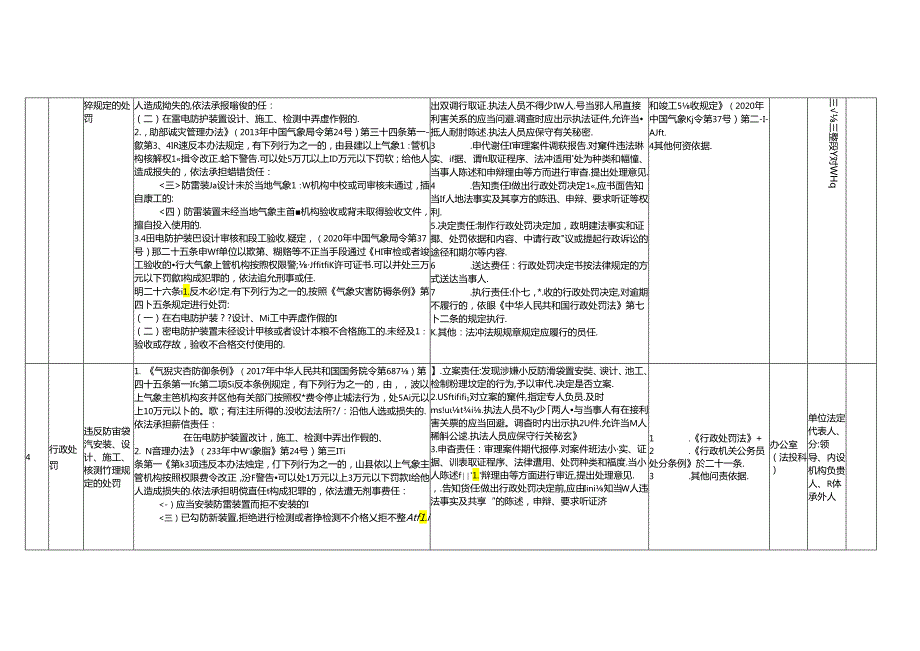 贵州省发展和改革委员会权力清单和责任清单目录.docx_第3页