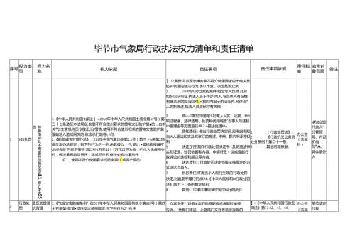 贵州省发展和改革委员会权力清单和责任清单目录.docx