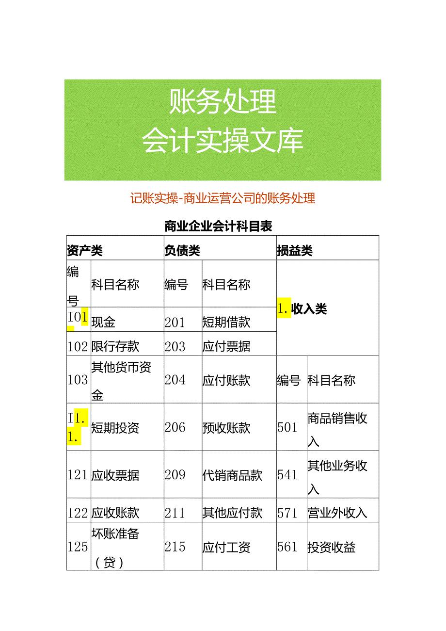 记账实操商业运营公司的账务处理.docx_第1页