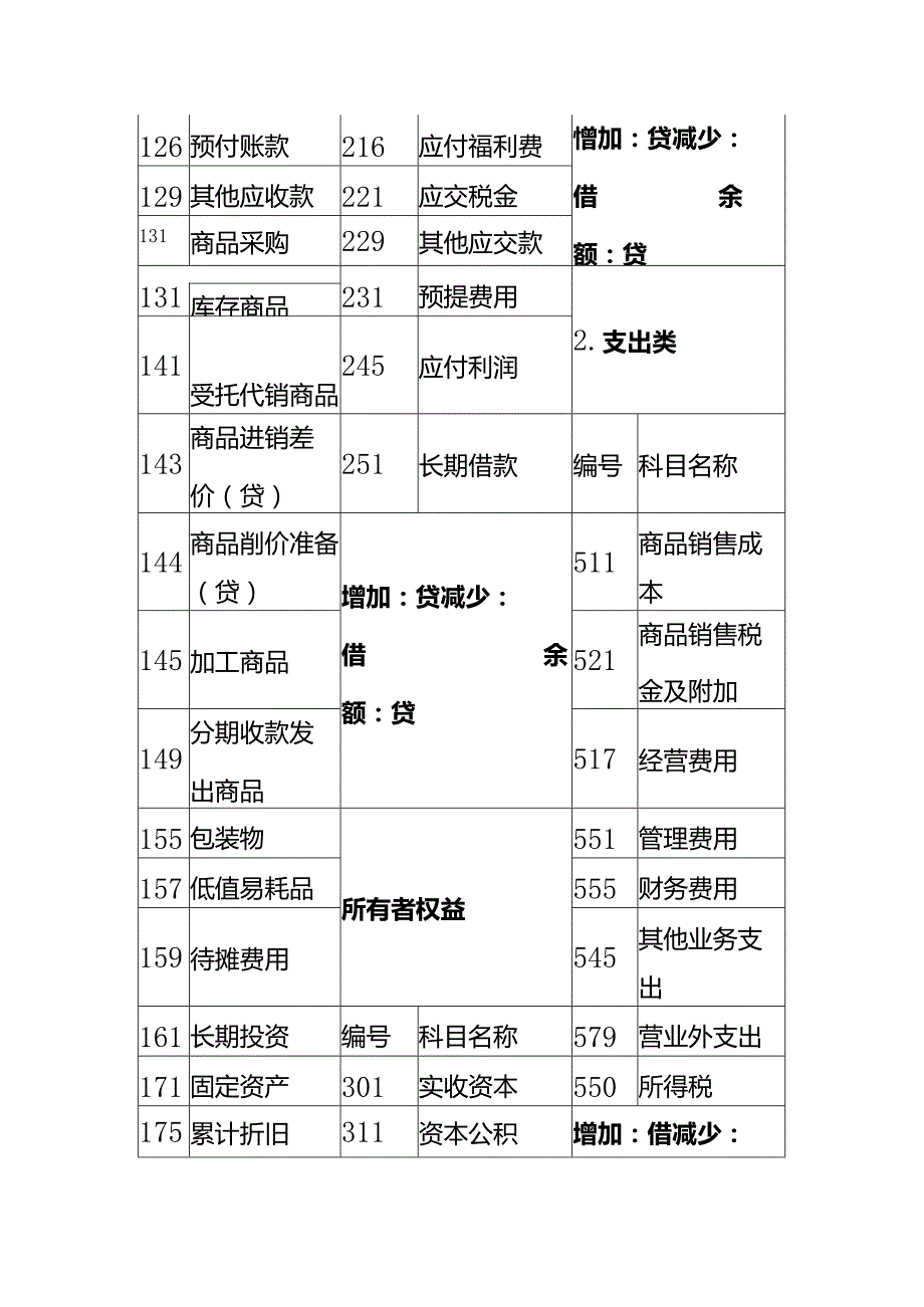 记账实操商业运营公司的账务处理.docx_第2页