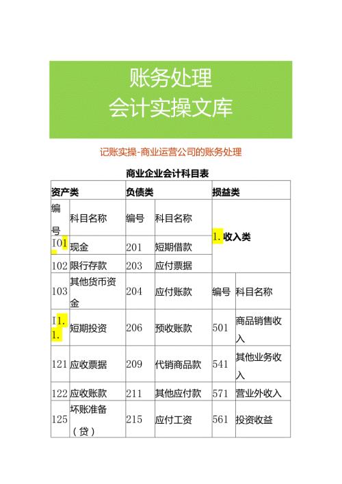 记账实操商业运营公司的账务处理.docx