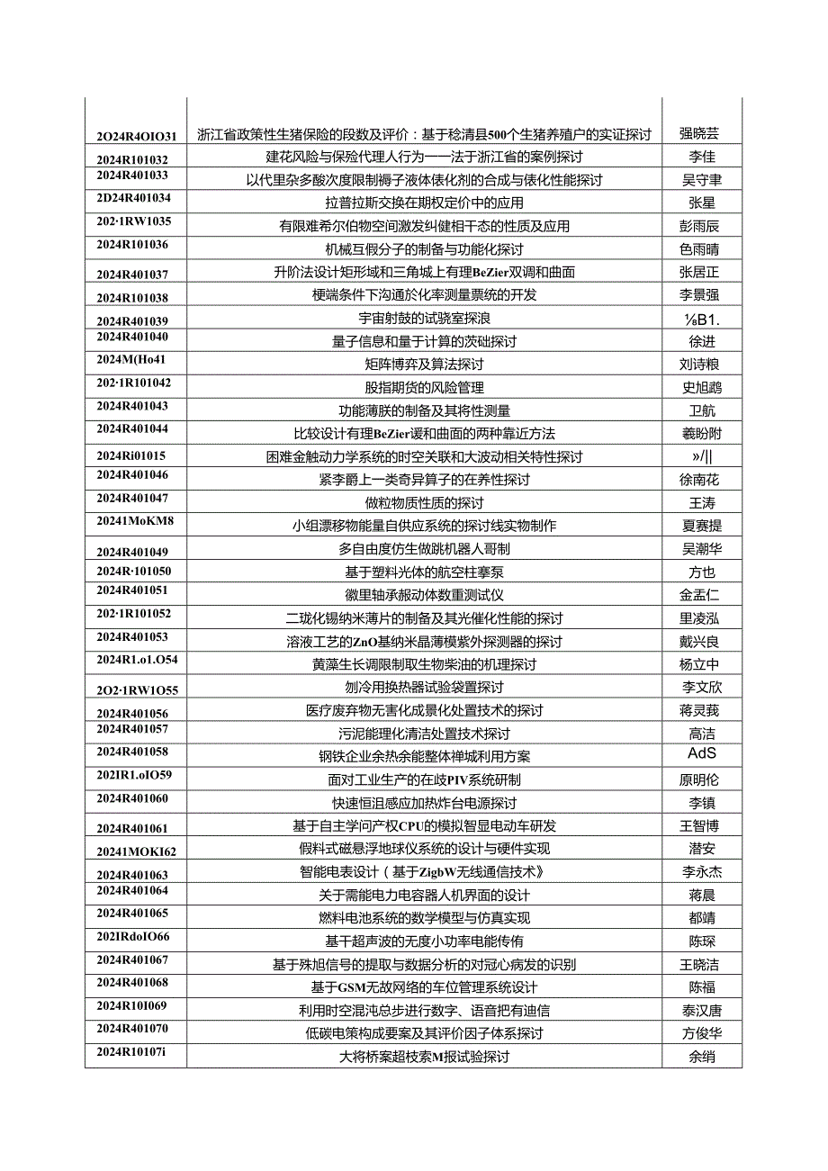 2024年浙江大学生科技创新活动计划新苗人才.docx_第2页